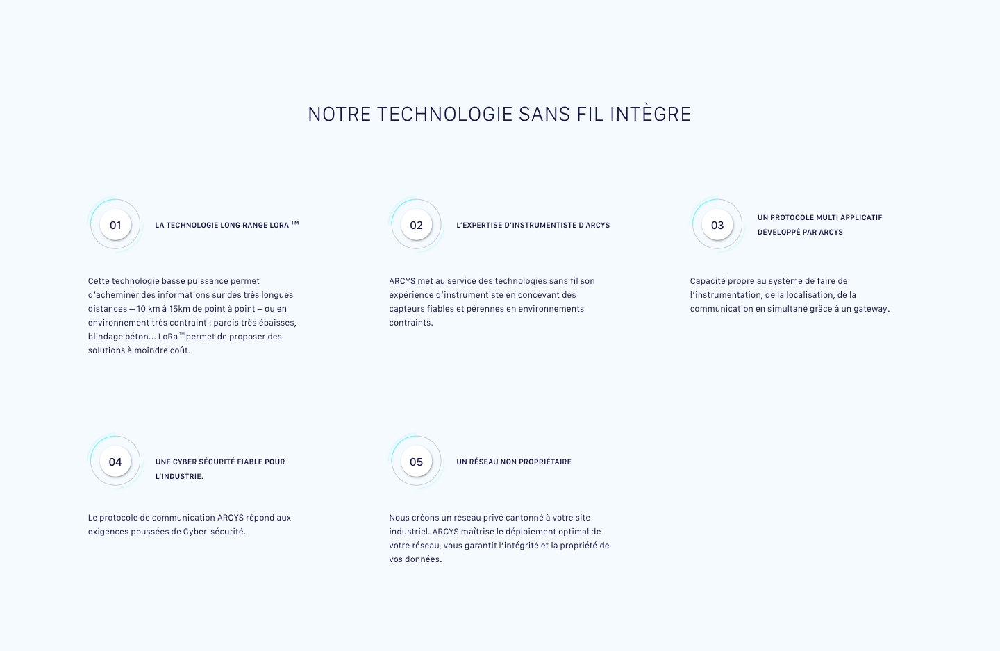 Systèmes sans fil Arcys